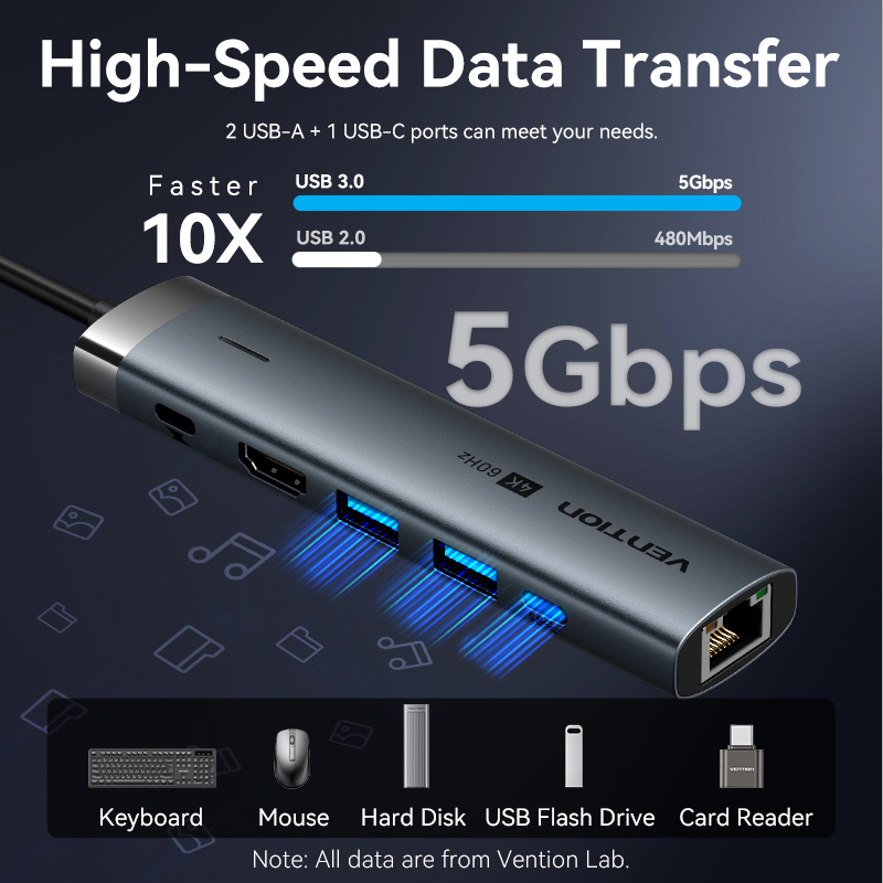 Vention USB C HUB Typ C zu HDM – Apple Accessories Laptop Bewertung und Preis