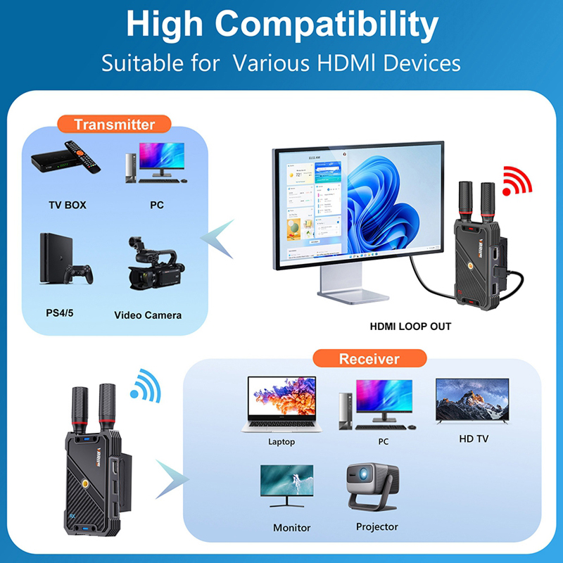 VRRIIS WL082K 400 m Wireless H – Laptop Accessories Mouse Bewertung und Preis